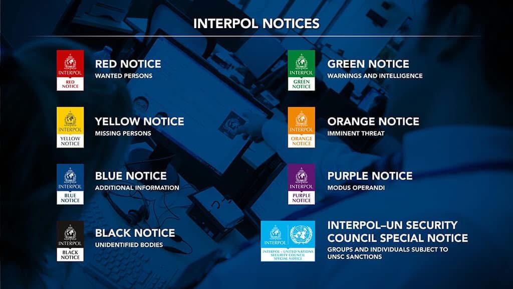 Interpol Notices - Red Yellow Green Orange Blue Purple Black